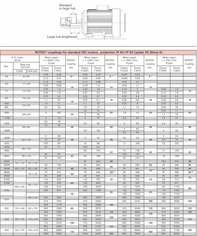 Rotex
