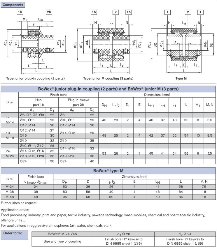 BoWex corrosion-proof